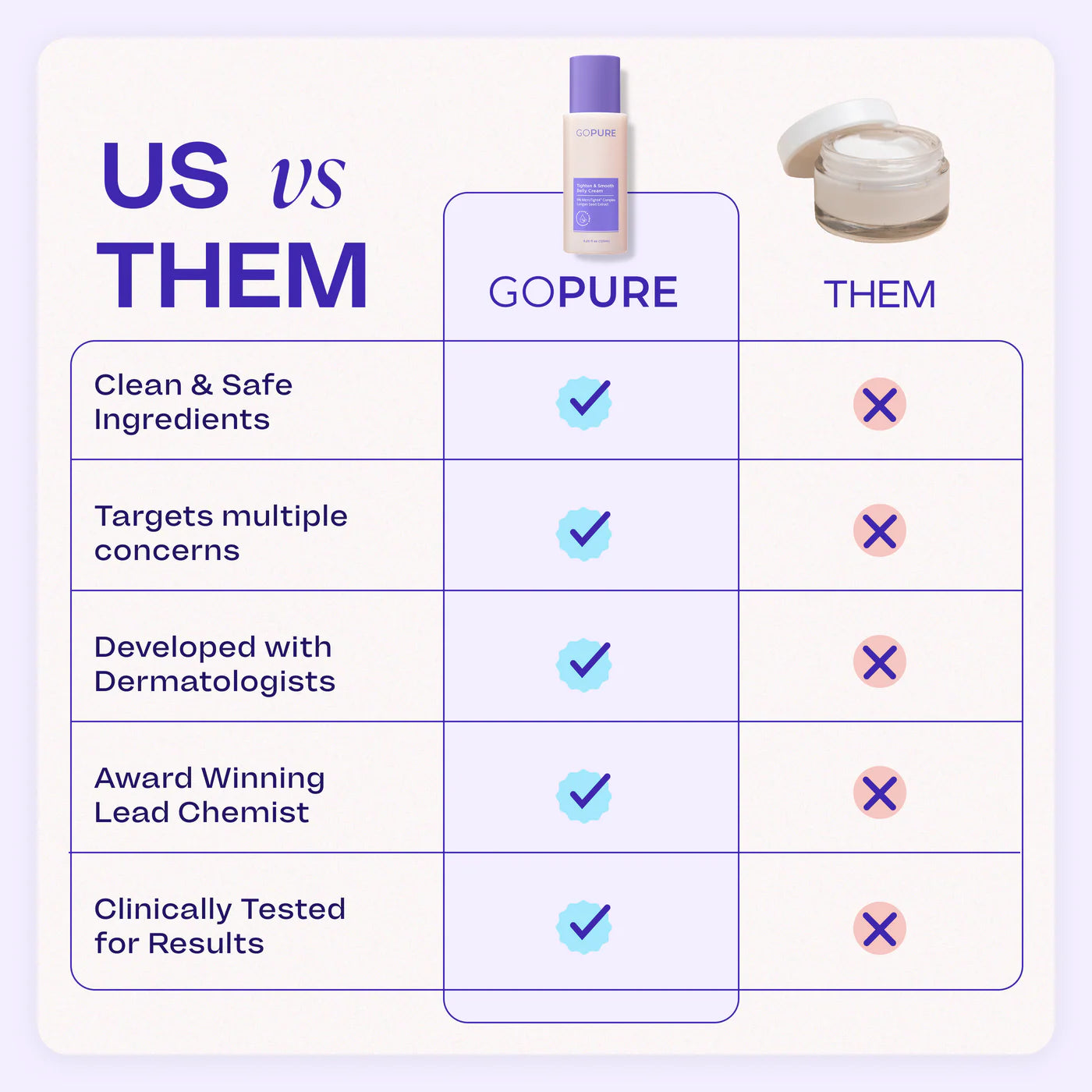 GoPure Belly Cream (Tighten & Smooth Stretch Marks)