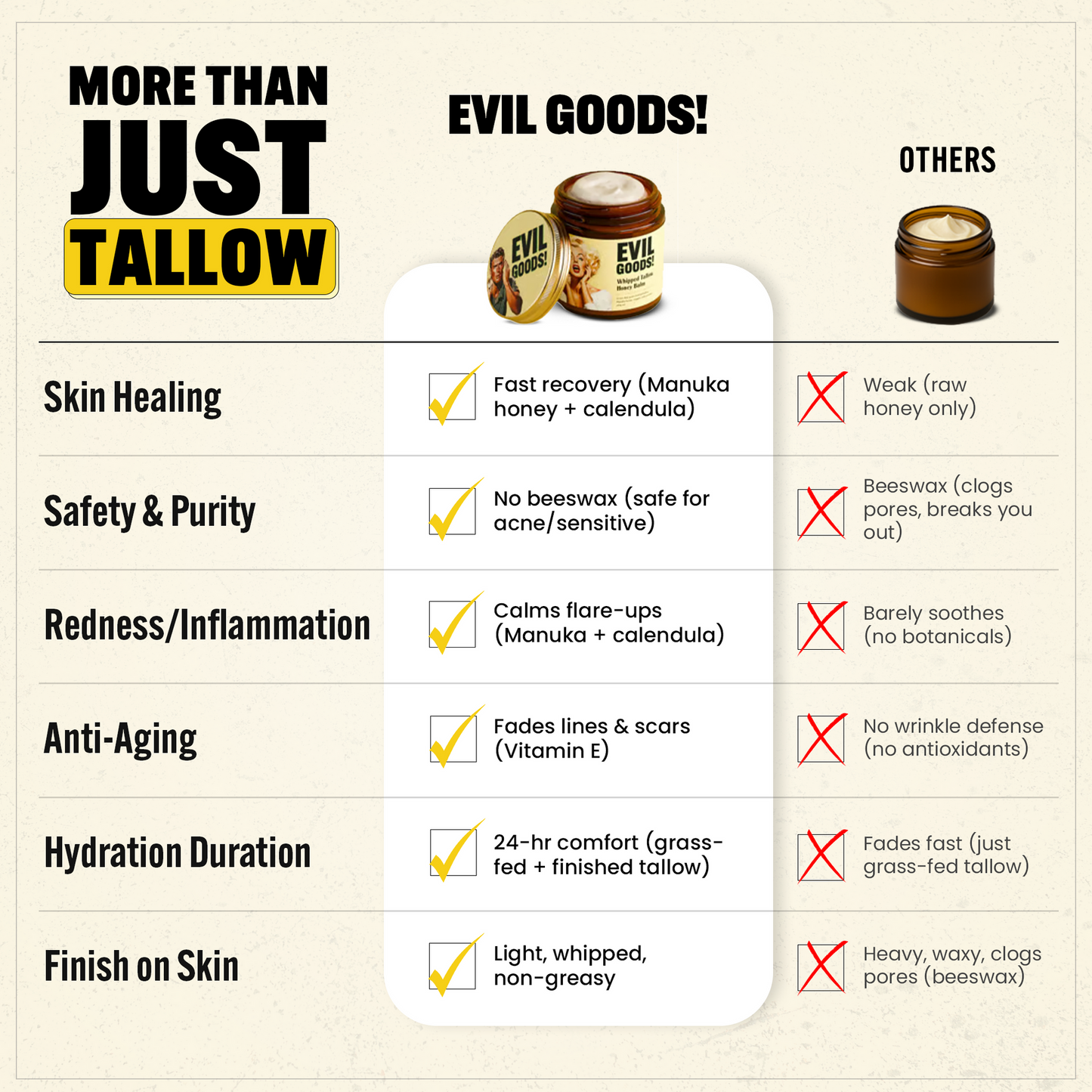Honey Beef Tallow Moisturizing Balm